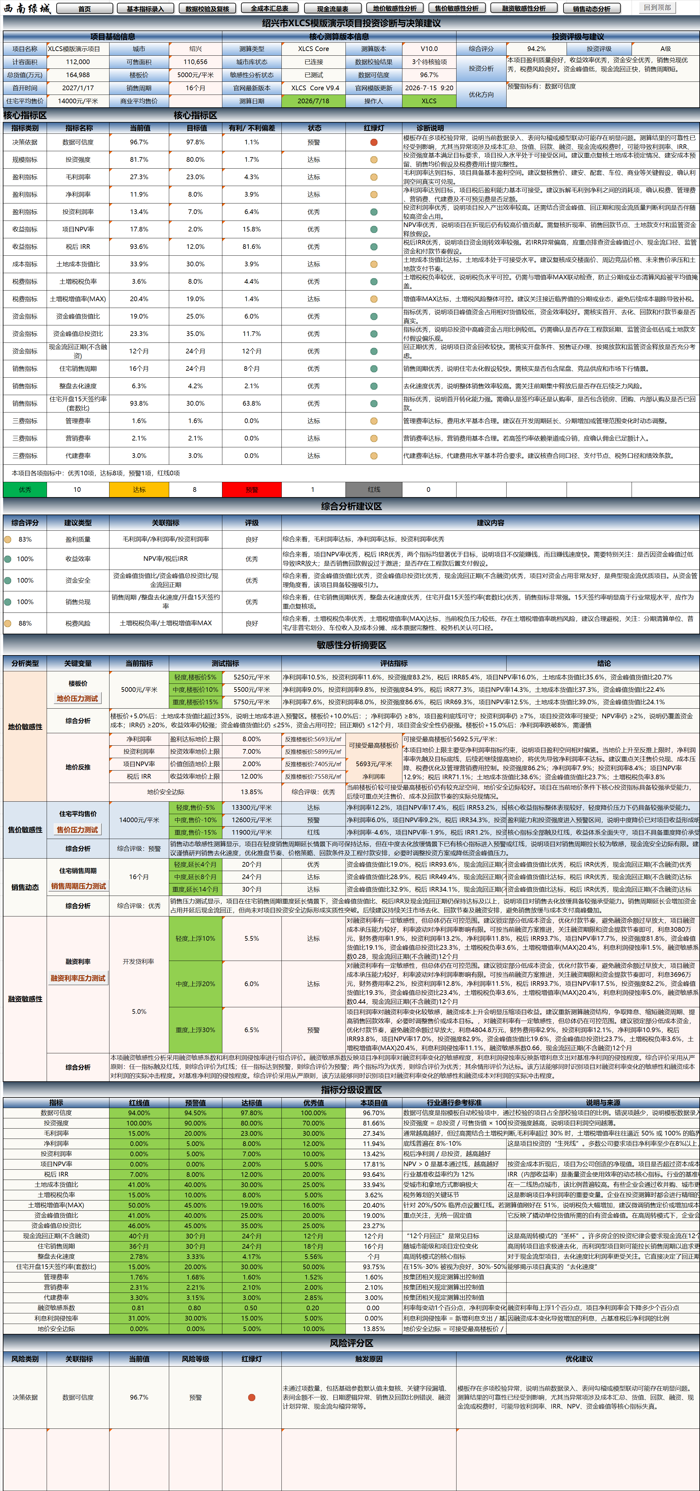 XLCS Core 项目投资诊断与决策建议